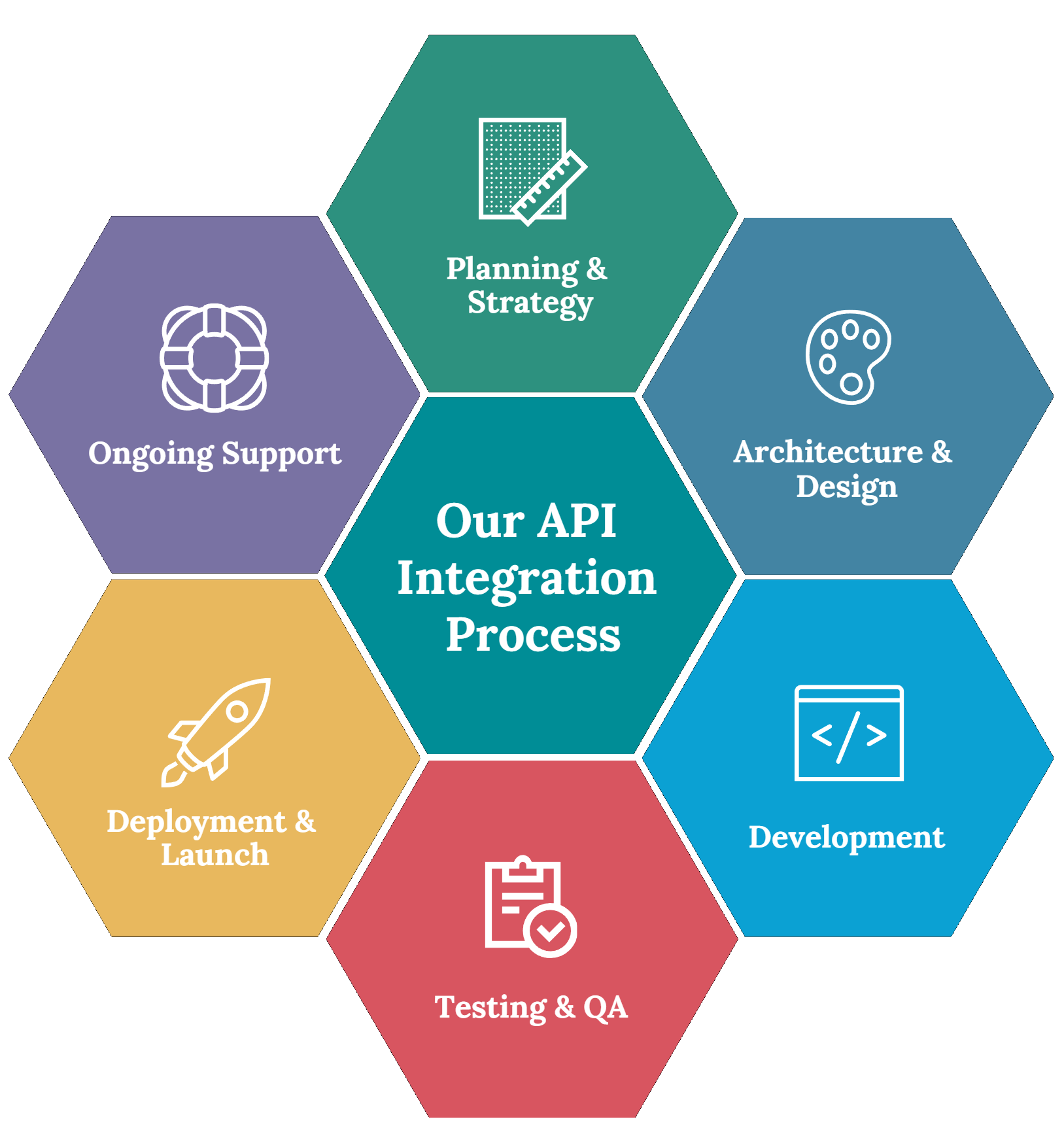 Cost Savings Operational Efficiency